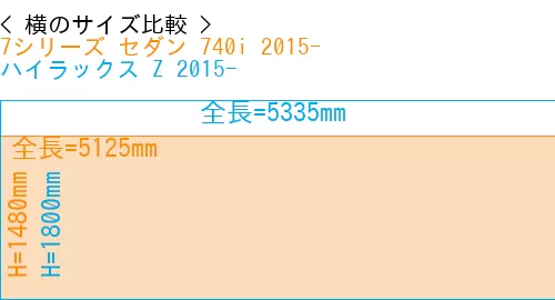 #7シリーズ セダン 740i 2015- + ハイラックス Z 2015-